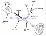 Hướng dẫn sữ dụng máy cắt cỏ Honda GX35 (BC35)